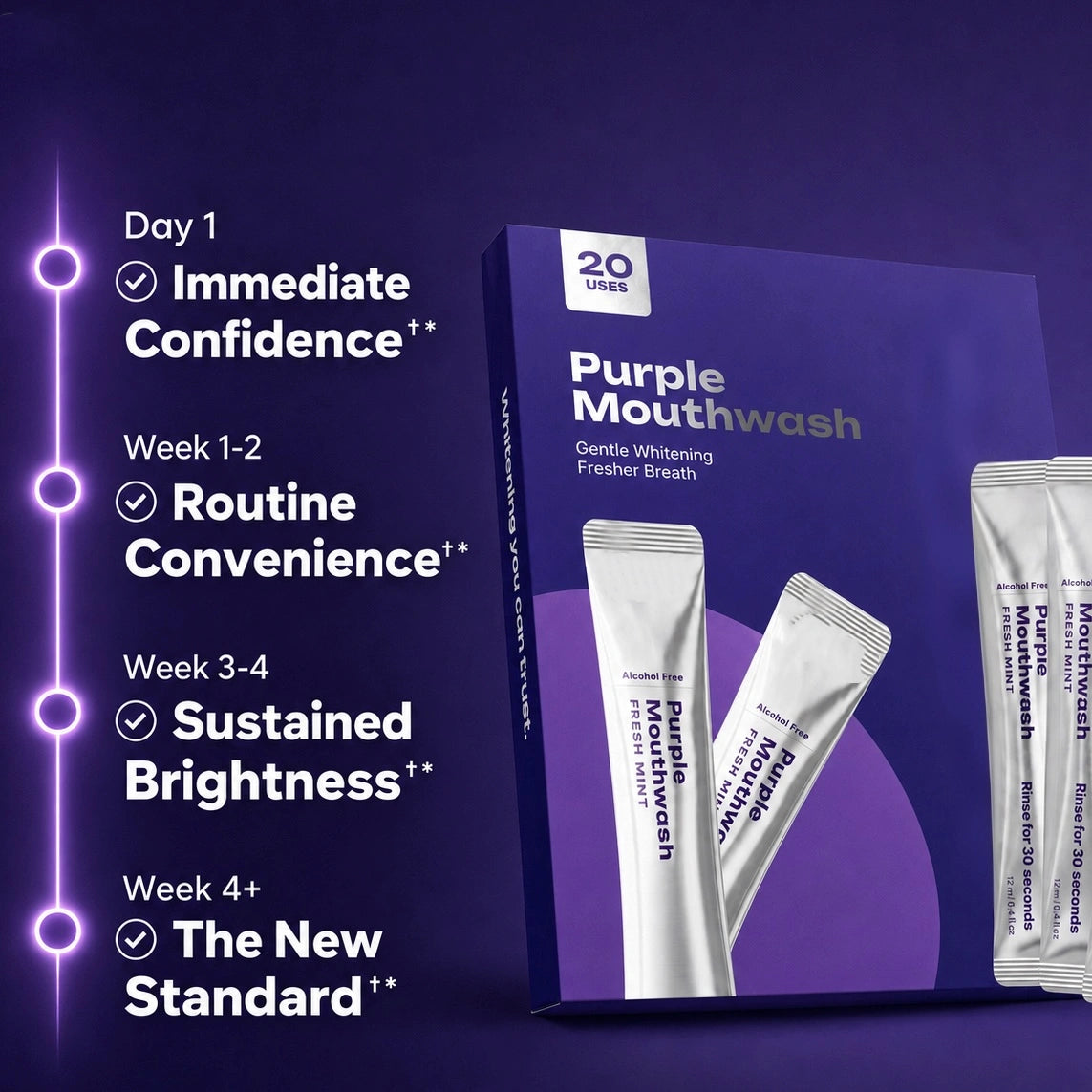 Petvitapro™ Purple Mouth Wash