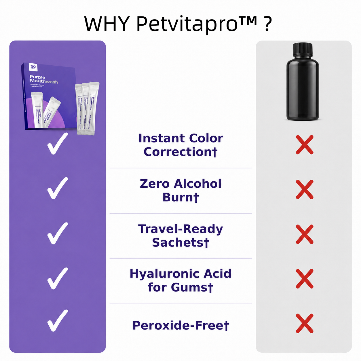 Petvitapro™ Purple Mouth Wash