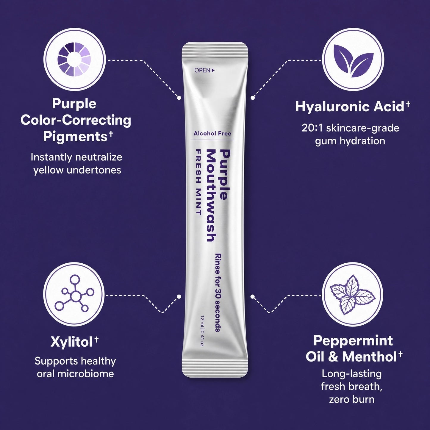 Petvitapro™ Purple Mouth Wash